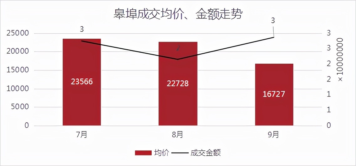 网签|绍兴楼市小回暖！更多利好信号，正在路上！丨9月房价地图