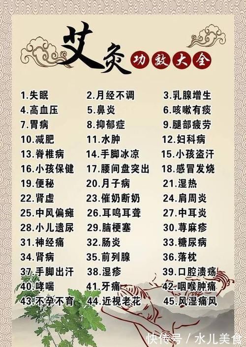 膏肓|灸透此穴,百病难藏,药王言它“无所不治”不是足三里哦~