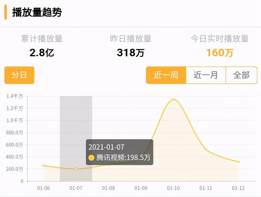 女主太抢戏，《吞噬星空》真的需要一个纯花瓶角色吗？