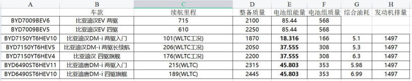 led|比亚迪汉DM-i、DM-p确认采用19英寸五辐式轮毂+“中国结”LED尾灯