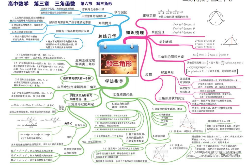 基础|高中数学：全套“思维导图”整理，3年基础考点全覆盖！高清可打印