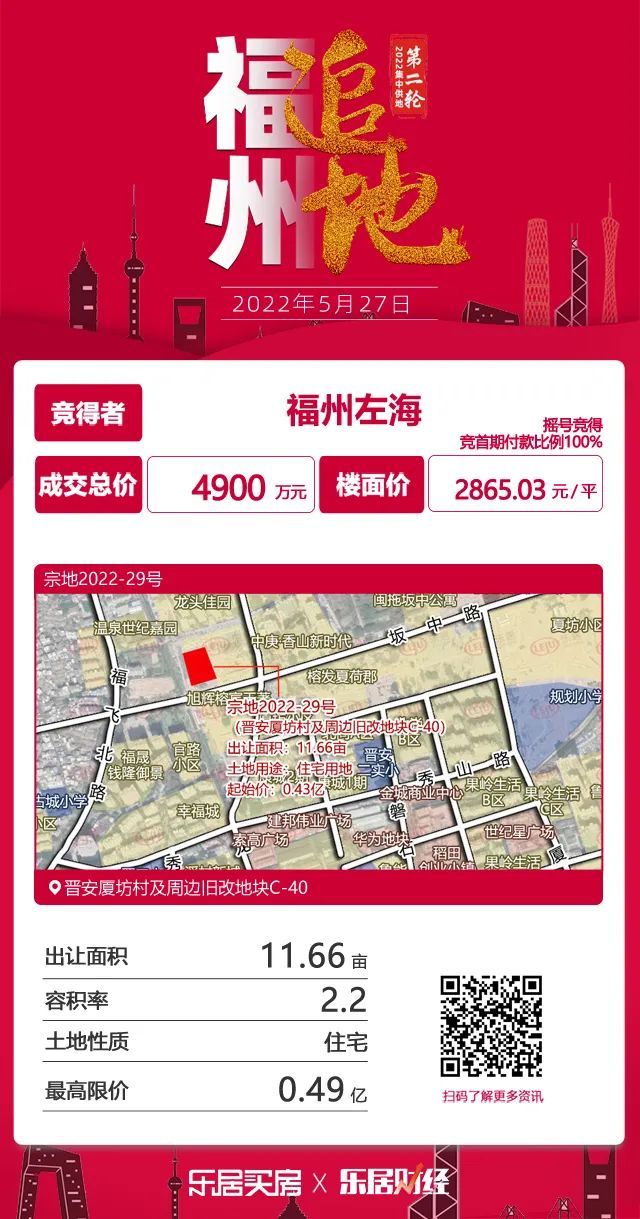 国贸|国央企包揽!市区14宗地揽金97.92亿!建发、保利、国贸成大赢家