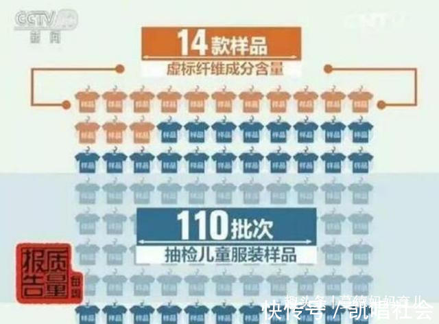 毒性|央视揭露“毒童装”,毒性无色无味,贪慕虚荣的宝妈还在买