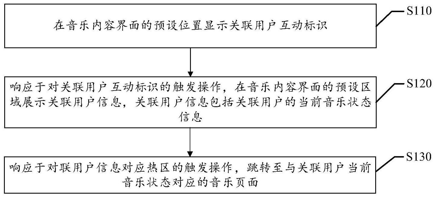成功率|云村交友：网易云公开音乐社交专利，可提高互动的成功率