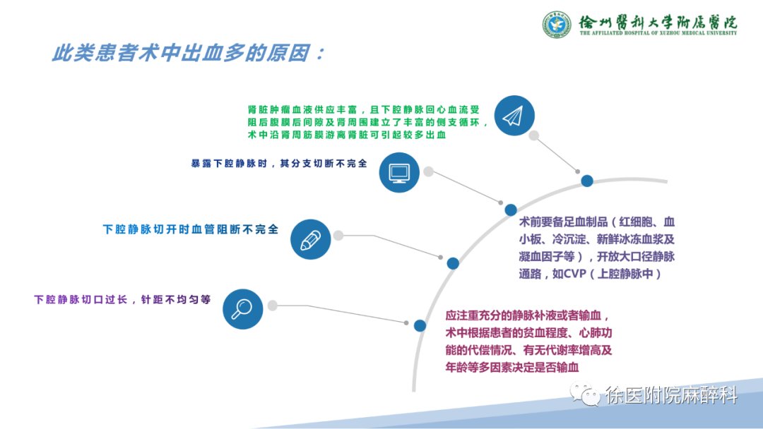 下腔静脉|肾癌伴下腔静脉癌栓患者的麻醉管理——早课学习