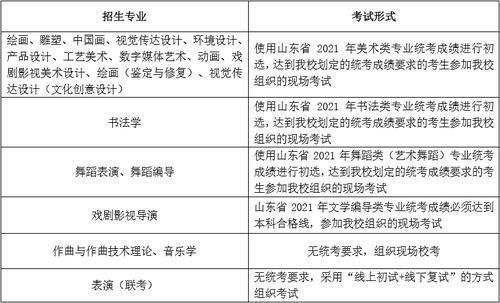 公告|这些专业将组织现场校考!山东艺术学院发布2021年本科招生专业考试公告