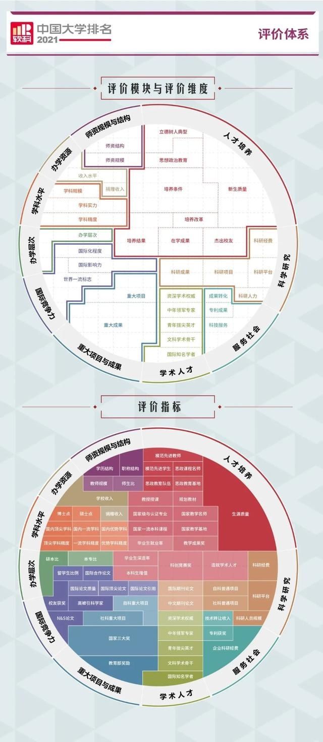 山东4所高校上榜全国百强，青岛大学首次入围