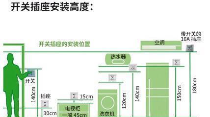 大王|59岁老监理痛解:新房装修19个装修坑!我家中了8个,气得想跳楼