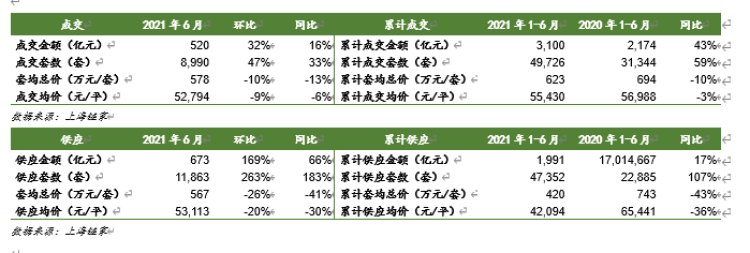 万人|上半年上海开盘111次，超4.5万人在“打新”