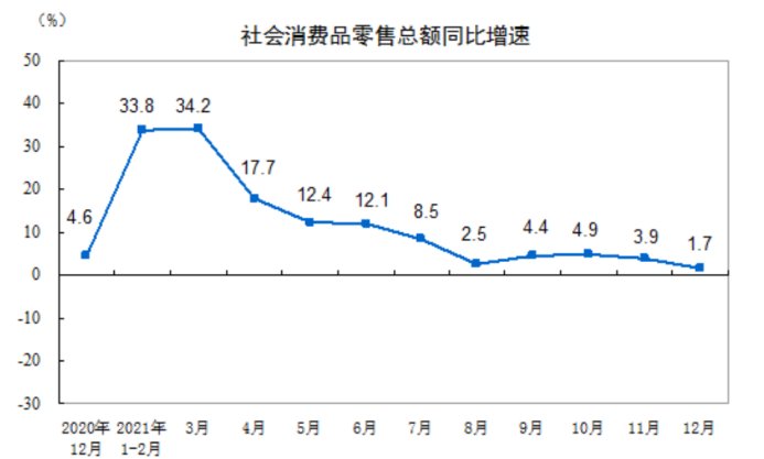 投资方|不能理解，消费投资人为什么还不转行？