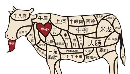  牛排|中国最早吃牛肉，欧洲却在170年前率先发明牛排，网友：中国大厨可能更厉害