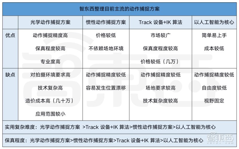 B站|腾讯B站纷纷入局，虚拟人热火朝天！谁才是真元宇宙入口？