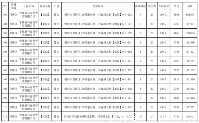 公示|最新！银川这3个小区房价公示！