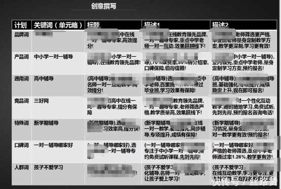 教育行业利用推广优势成功逆风翻盘？