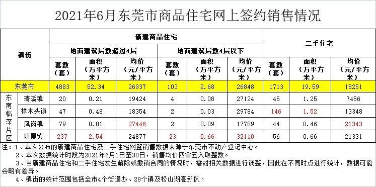 凤岗|实探东莞凤岗三大纯新盘!均价4字头起!