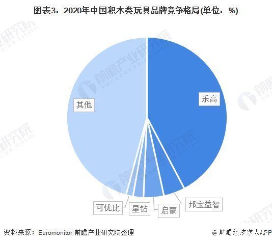 积木|森宝难成为下一个乐高