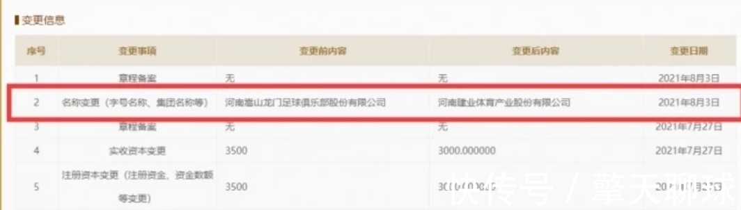 股份有限公司|热议!中超劲旅传来重磅消息,俱乐部名称再次变更,球迷狂喜