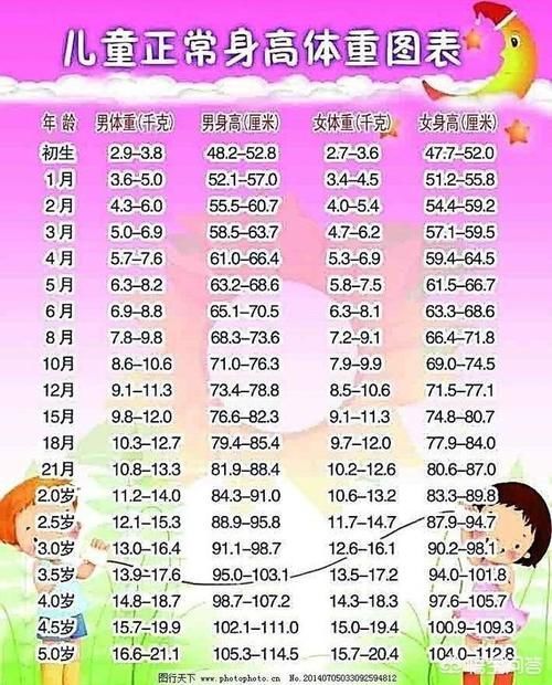 后天|有人说,孩子长个先长脚,孩子的身高和脚掌的大小真的有关系吗?