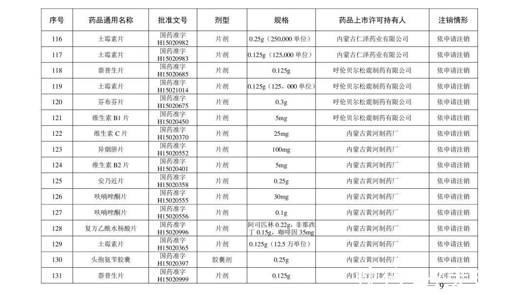 注销|紧急提醒！这210个药品被注销，别再用了