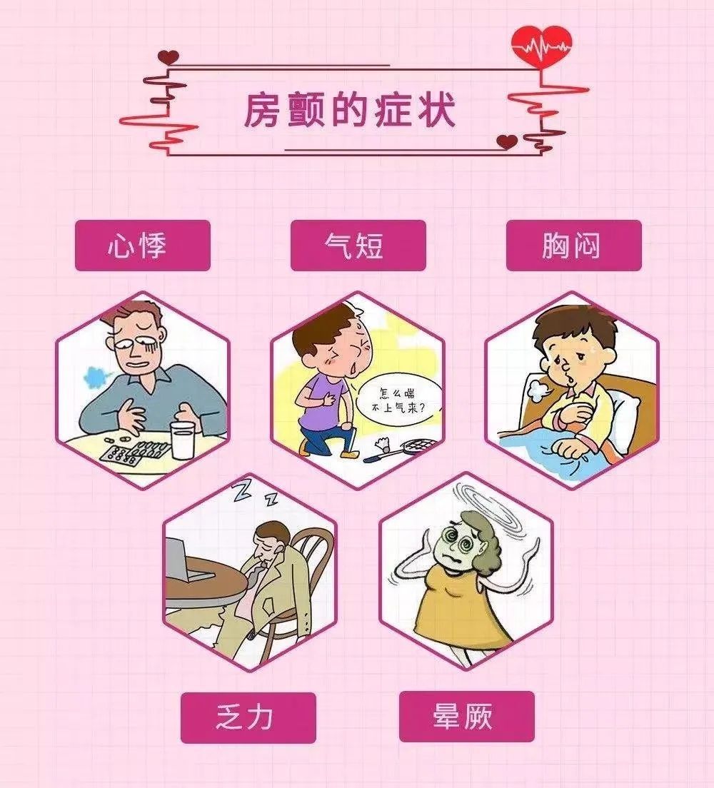 心力衰竭|总是心慌心悸，是小鹿乱撞的感觉？还是——