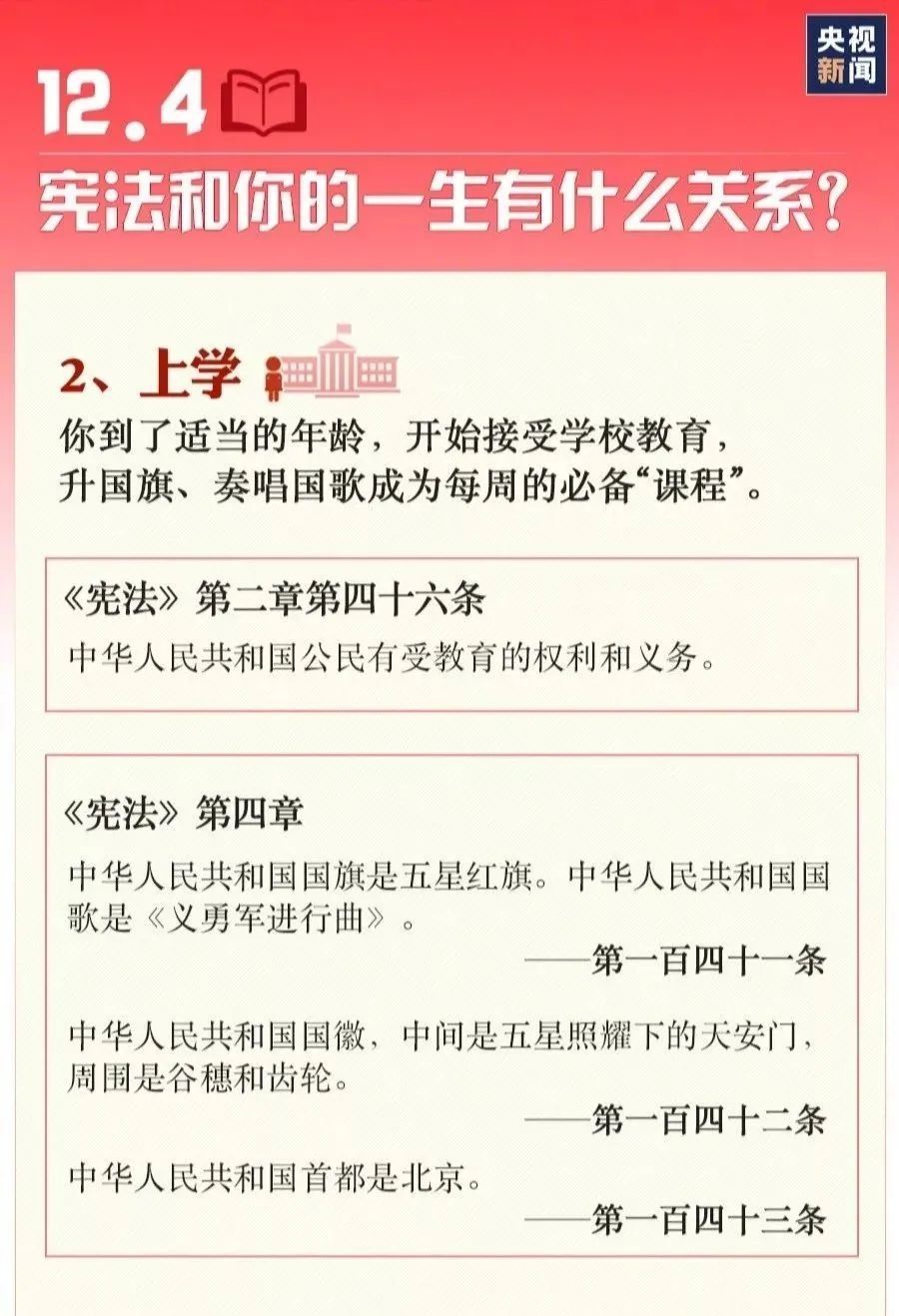  图带|【宪法宣传周】九张图带你了解国家宪法日