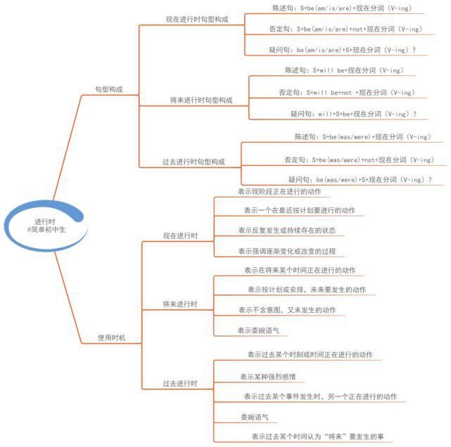 初中各科思维导图全汇总，涵盖3年所有知识点