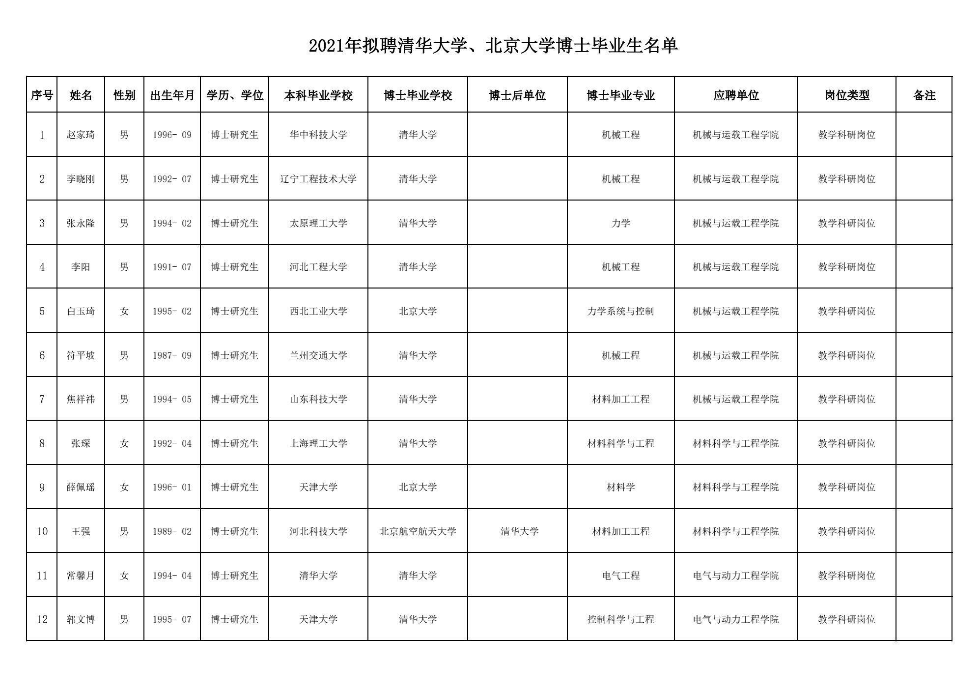 清北博士|多名“95后”清北博士，将入职这所“双一流”高校