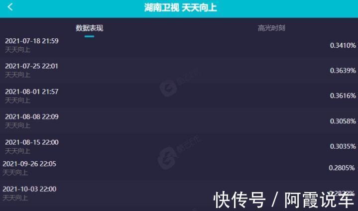 都在關(guān)注《快本》怎么改版,沒人發(fā)現(xiàn)《天天向上》收視又降了嗎?