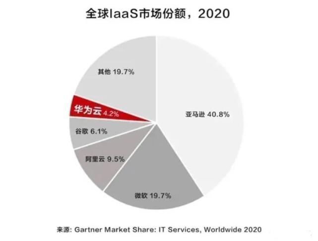 王牌|华为另一张王牌:成立仅4年,已做到中国第2,全球第5
