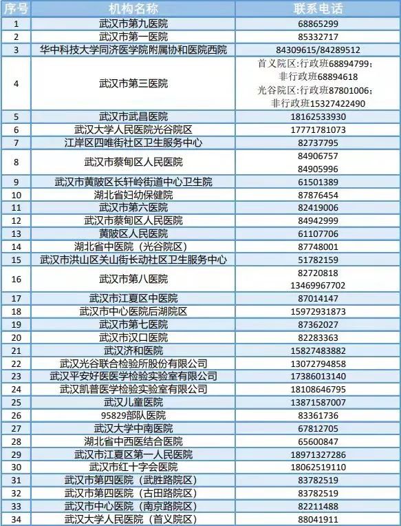 武汉|春节期间，武汉这些医疗机构24小时可测核酸