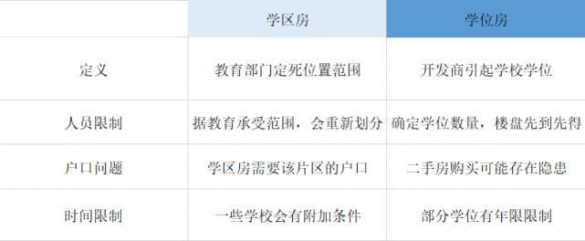 家长|学位房VS学区房，哪个更值得入手？98％家长入“坑”，速看！