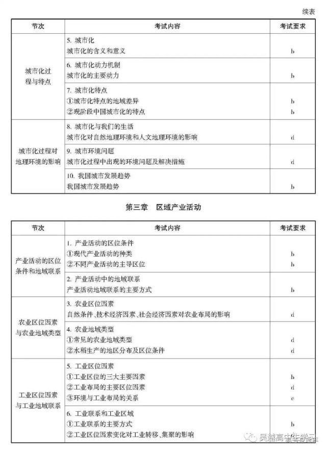 尘衣|高考必胜 ▌2021普高必考（地理）考试说明+样题