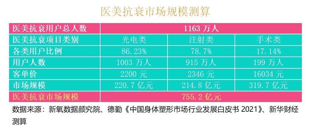 中国医美|2021中国医美抗衰消费趋势报告：医美抗衰，消费频次、医生技术是关键