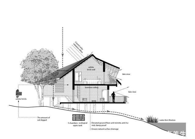 中薪|越南河内湖边民宅,土砖茅草打造的别墅!