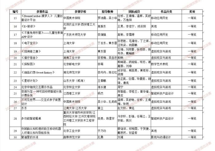 项目|城科土木学子主研项目荣获国家级一等奖...