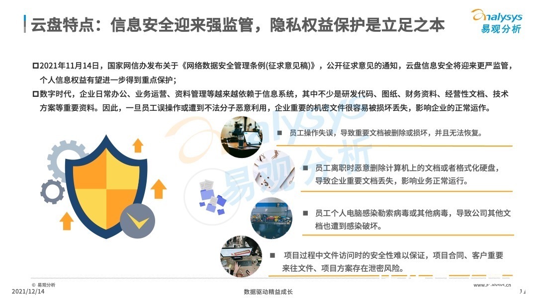 分析|2021年中国云盘行业专题分析:信息安全早应该提上日程