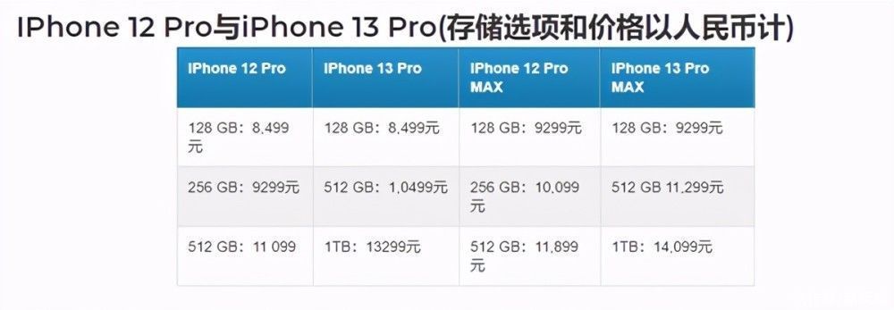 售价|iPhone 13新进展：开始量产，起售价不涨