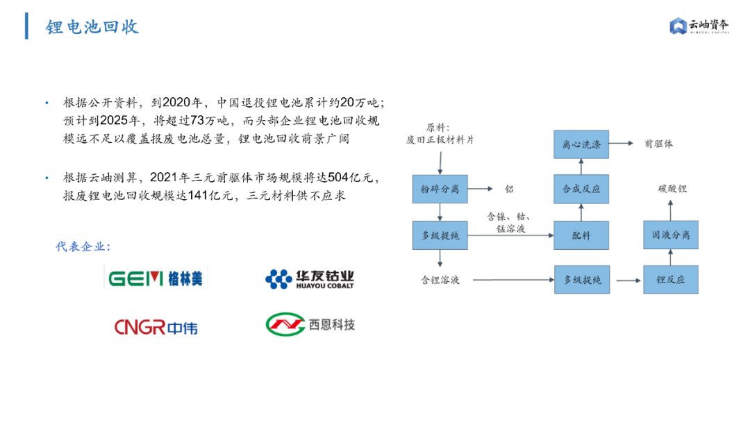 磷酸铁锂|6000亿扩产潮，高景气周期下锂电产业链机遇梳理