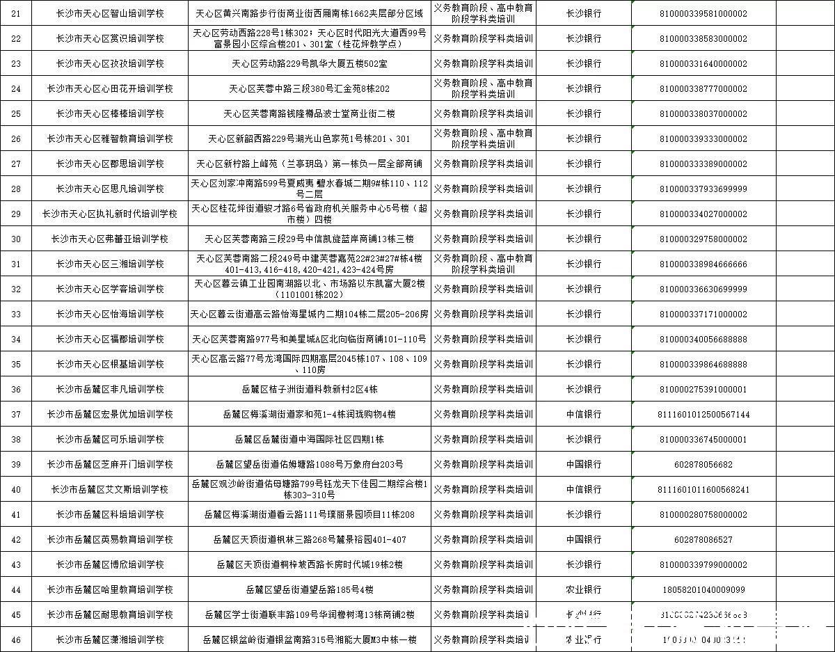 学科培训|长沙的学科培训，请认准这224家机构