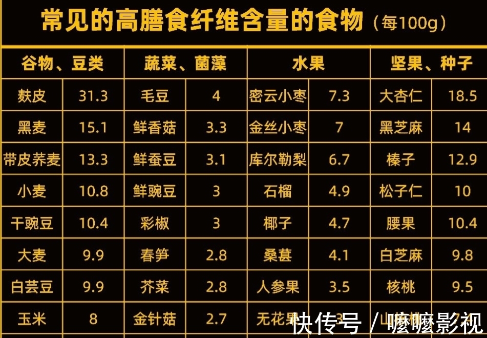 通便食物|改善便秘，比香蕉更好的通便食物有哪些？