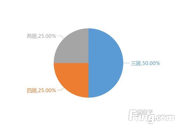 丹凤县|12月商洛新房用户关注度大数据报告