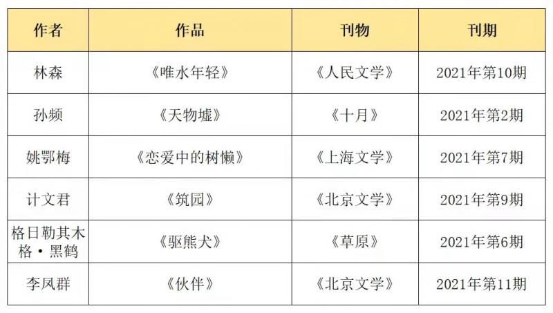 新作品|“2021年中国当代文学新作品排行榜”揭晓 24部作品入选