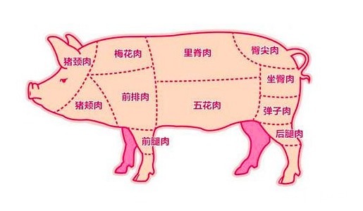 梅花肉|猪身上有一块最好吃的肉，肉质细嫩肥瘦相间，只有懂行的人才知道