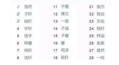 大姓|我国同名同姓最多的5个名字,第一多达29万人,你身边有熟悉的吗