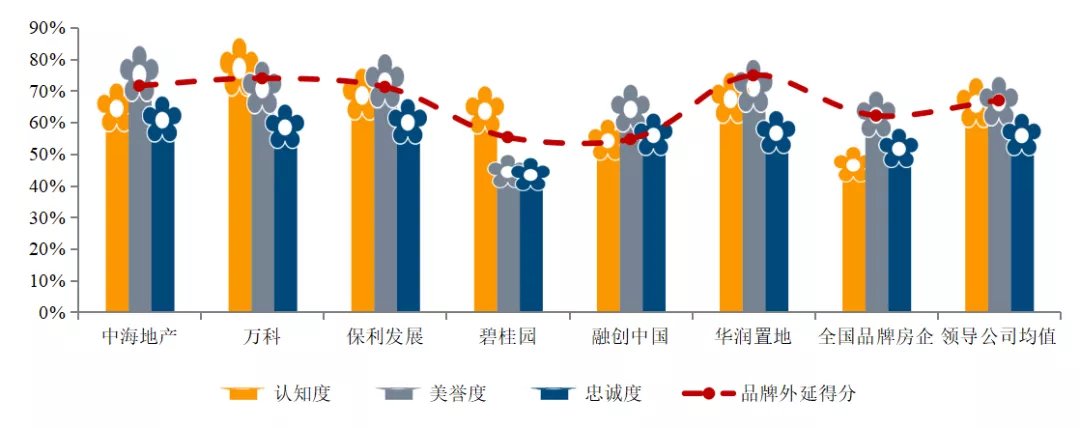 品牌|2021中国房地产品牌价值研究报告