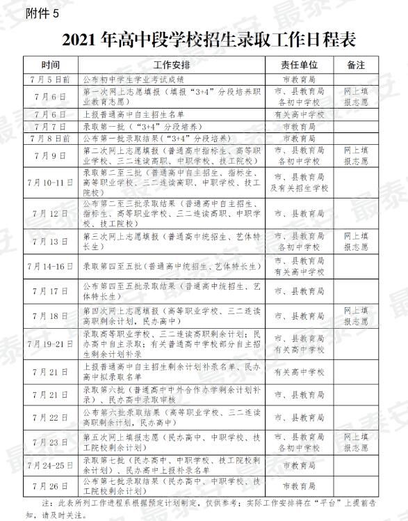 普通高中|重磅！2021年泰安中考招生政策發布！附各公辦、民辦高中招生計劃表