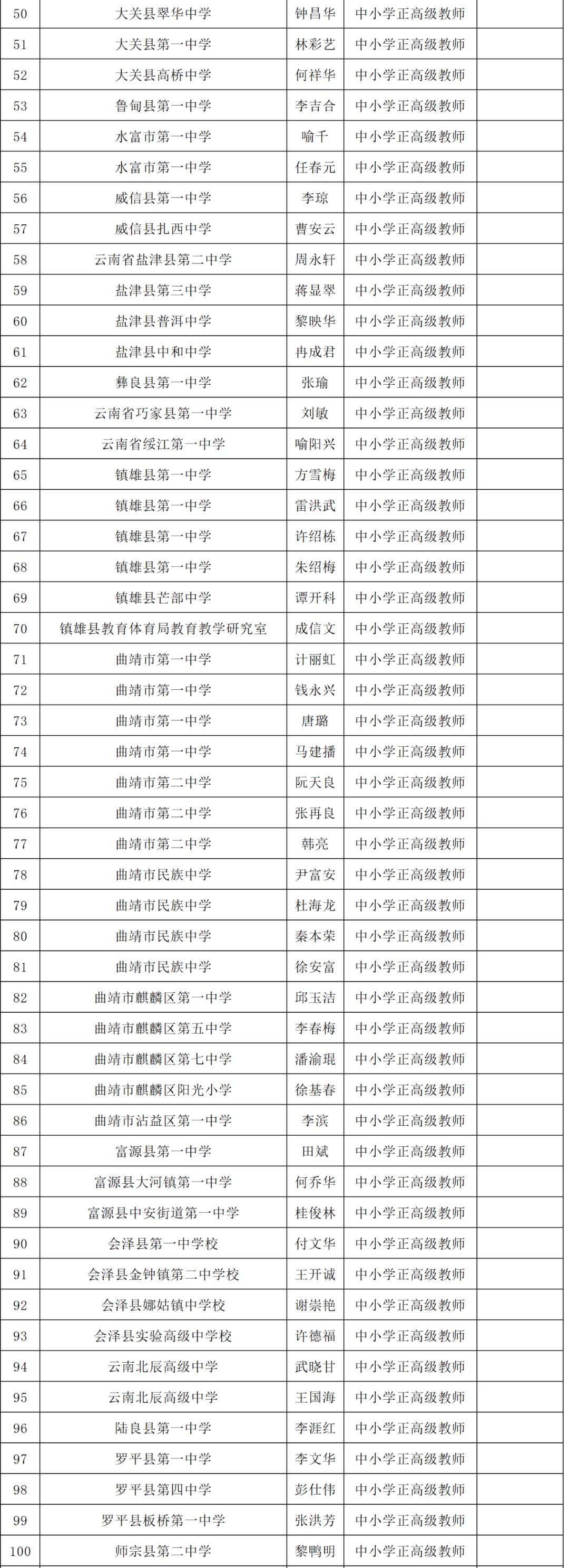 公示|云南这284名中小学教师拟“升级”！有你的老师吗？