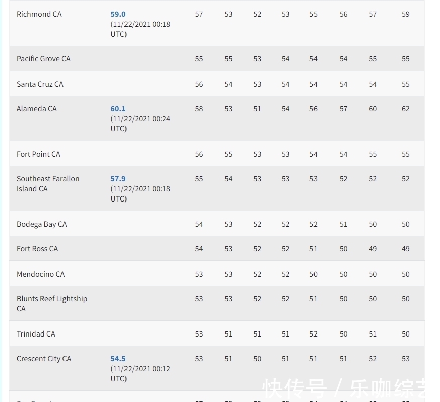 上文中|明查|美国消费者在太平洋里排队迎“黑五”?