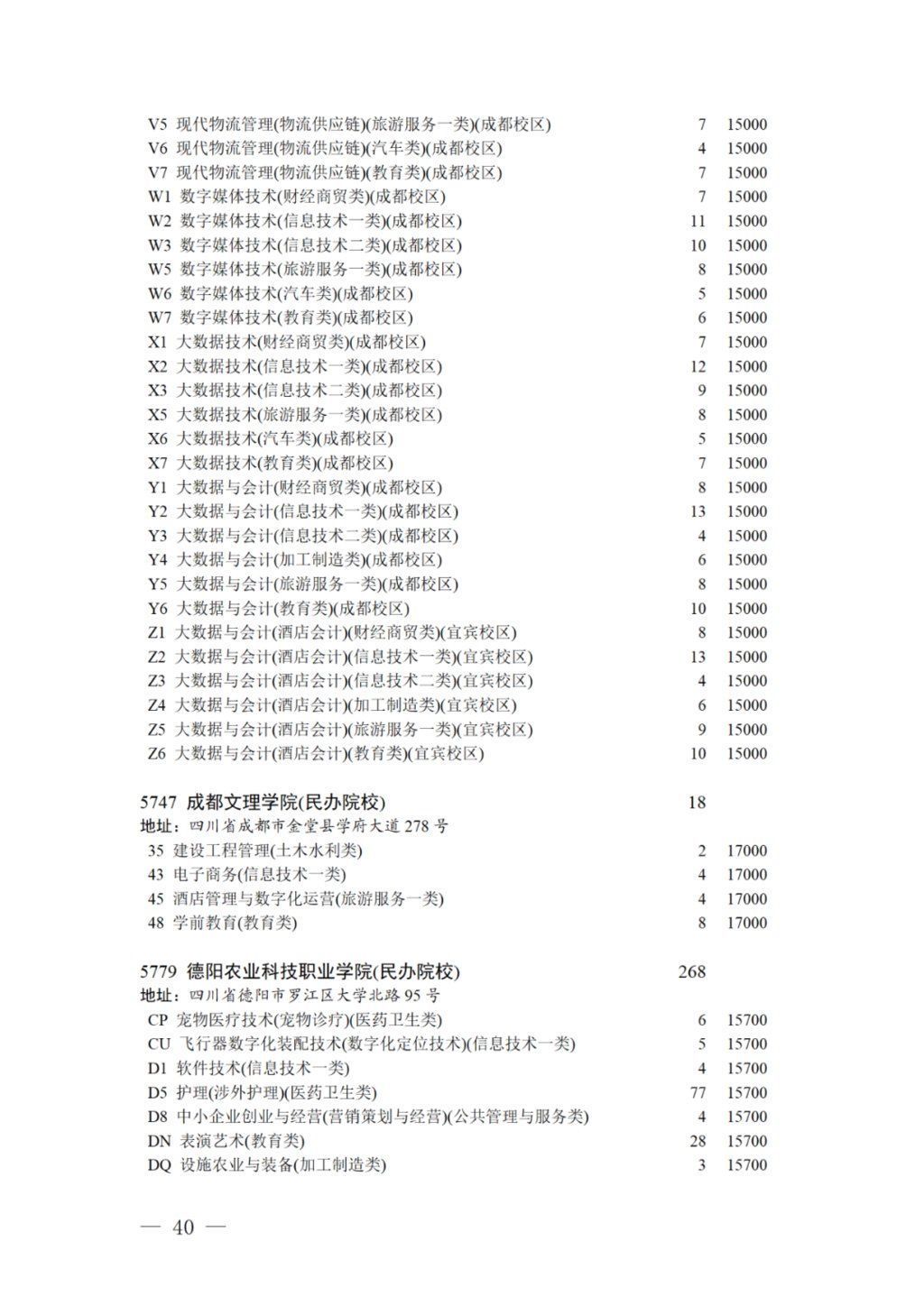 专科录取|17日11:00截止！对口招生专科录取未完成计划院校第二次征集志愿来啦