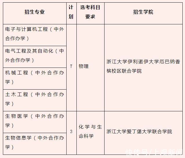 高考丨复交同师等11校发布上海市综评招生简章，即日起报名申请